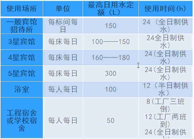 空氣源熱泵熱水工程機組的設計、安裝、計算詳解